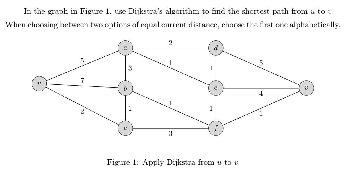 In the graph in Figure 1, use Dijkstra's algorithm to find the shortest path from u to v.
When choosing between two options of equal current distance, choose the first one alphabetically.
U
5
7
2
b
3
2
1
1
1
d
Figure 1: Apply Dijkstra from u to v
5
4
1