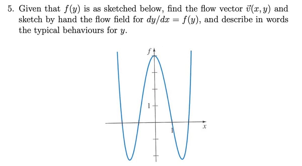 5. Given that f(y) is as sketched below, find the flow vector √(x, y) and
sketch by hand the flow field for dy/dx = f(y), and describe in words
the typical behaviours for y.
X