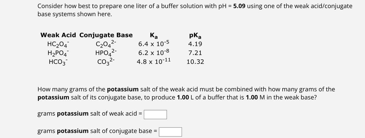 Consider how best to prepare one liter of a buffer solution with pH = 5.09 using one of the weak acid/conjugate
base systems shown here.
Weak Acid Conjugate Base
HC2O4
H2PO4
C₂042-
Ka
6.4 x 10-5
pka
4.19
HPO42-
6.2 x 10-8
7.21
HCO3
CO32
2-
4.8 x 10-11
10.32
How many grams of the potassium salt of the weak acid must be combined with how many grams of the
potassium salt of its conjugate base, to produce 1.00 L of a buffer that is 1.00 M in the weak base?
grams potassium salt of weak acid
=
grams potassium salt of conjugate base
=
