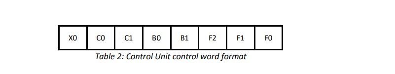 хо
00
CO
coca BO B1F2
C1
F1
FO
Table 2: Control Unit control word format