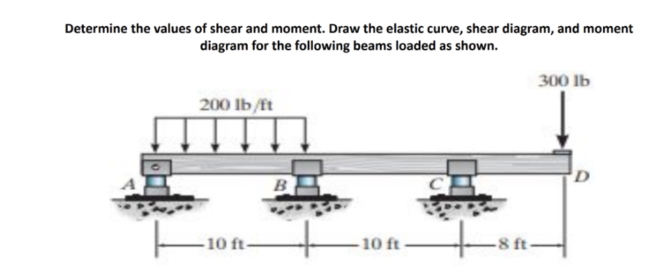 Determine the values of shear and moment. Draw the elastic curve, shear diagram, and moment
diagram for the following beams loaded as shown.
300 lb
200 lb/ft
-10 ft-
10 ft
B
-8 ft.