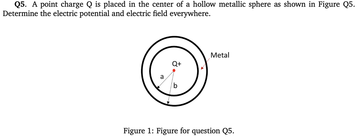 Q5. A point charge Q is placed in the center of a hollow metallic sphere as shown in Figure Q5.
Determine the electric potential and electric field everywhere.
Metal
Q+
a
Figure 1: Figure for question Q5.