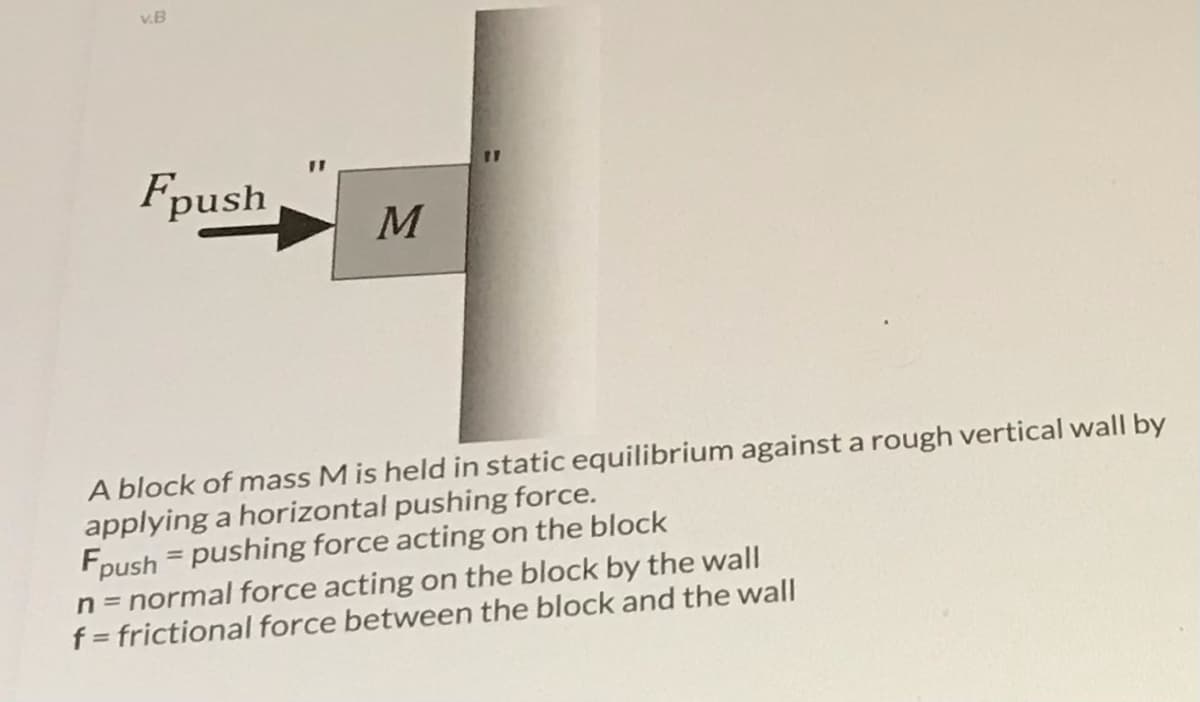 v.B
Fpush
M
A block of mass M is held in static equilibrium against a rough vertical wall by
applying a horizontal pushing force.
Fpush = pushing force acting on the block
n = normal force acting on the block by the wall
f = frictional force between the block and the wall
