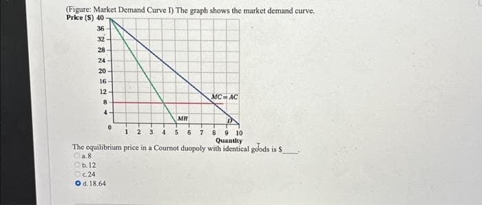 (Figure: Market Demand Curve I) The graph shows the market demand curve.
Price (S) 40
35 2 28 24 20 16 12
36
32-
8
4-
D
8 9 10
Quantity
The equilibrium price in a Cournot duopoly with identical goods is $
a.8.
b. 12
c.24
O d. 18.64
0
MC=AC
MR
1 2 3 4 5 6 7