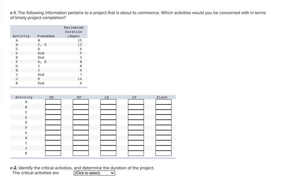 c-1. The following information pertains to a project that is about to commence. Which activities would you be concerned with in terms
of timely project completion?
Estimated
Duration
Activity
Precedes
(days)
A
B
15
с, D
12
B
E
End
End
F
G, H
G
I
H.
6.
End
7.
K
14
K
End
6.
Activity
ES
EF
LS
LF
Slack
A
D
E
G
J
K
c-2. Identify the critical activities, and determine the duration of the project.
The critical activities are
(Click to select)
