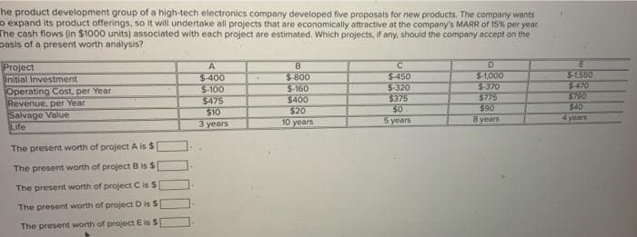 he product development group of a high-tech electronics company developed five proposals for new products, The company wants
o expand its product offerings, so it will undertake all projects that are economically attractive at the company's MARR of 15% per year.
The cash flows (in $1000 units) associated with each project are estimated. Which projects, if any, should the company accept on the
pasis of a present worth analysis?
Project
Unitial Investment
Operating Cost, per Year
Revenue, per Year
Salvage Value
Life
D.
$-1,000
5-370
$775
$90
A
B
$400
$-100
$475
$10
$-800
$-160
$400
$20
10 years
$450
$-320
$375
$0
S-1550
$470
$790
$40
5 years
8 years
4 years
3 years
The present worth of project A is $
The present worth of project B is $
The present worth of project C is S
The present worth of project D is S
The present worth of project E is S
