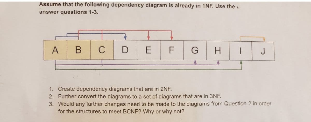 L
Assume that the following dependency diagram is already in 1NF. Use the
answer questions 1-3.
A | B
C
D
E F G
H
I J
1. Create dependency diagrams that are in 2NF.
2. Further convert the diagrams to a set of diagrams that are in 3NF.
3. Would any further changes need to be made to the diagrams from Question 2 in order
for the structures to meet BCNF? Why or why not?