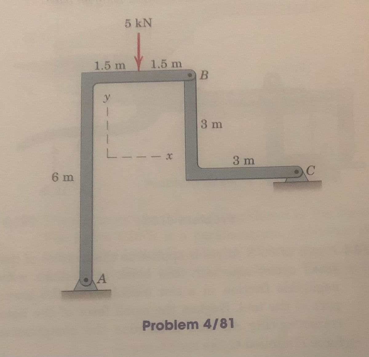 5 kN
1.5 m
1.5 m
3 m
3 m
6 m
A
Problem 4/81
