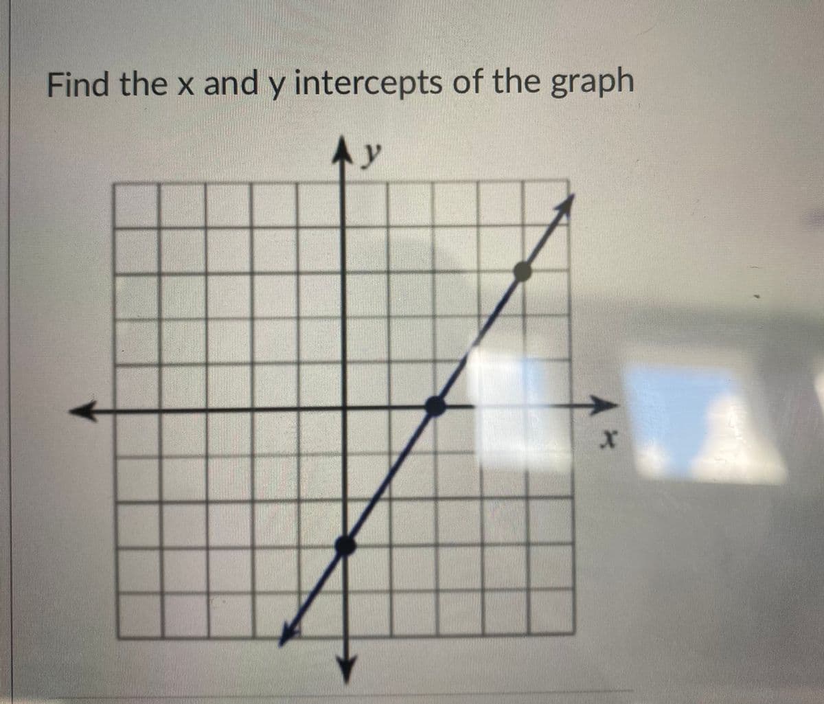 Find the x and y intercepts of the graph
