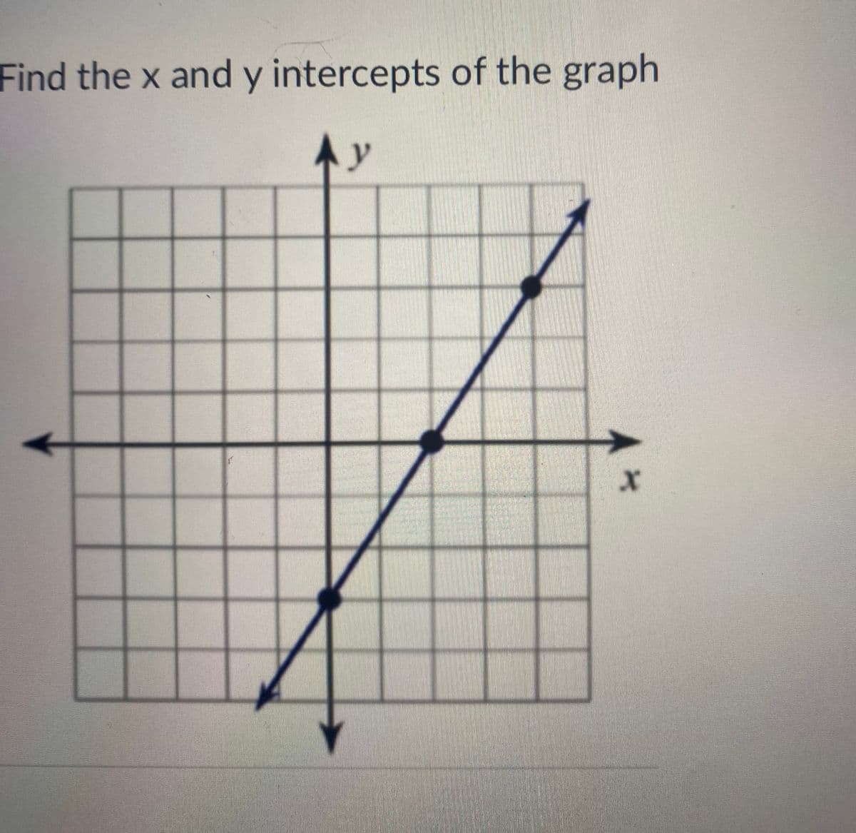 Find the x and y intercepts of the graph
Ay
