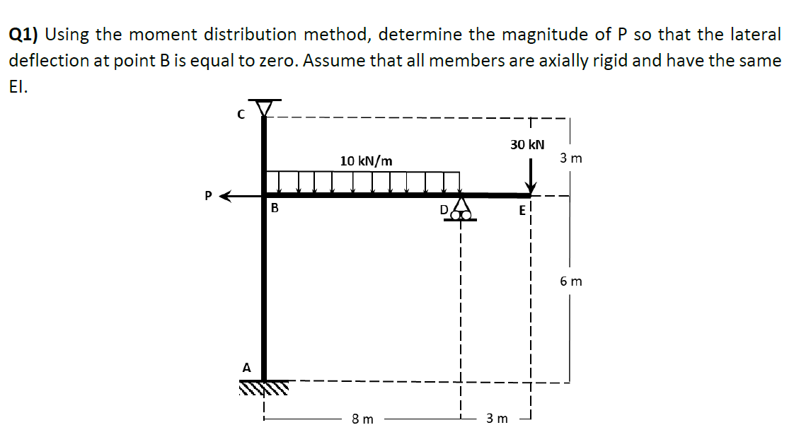 Q1) Using the moment distribution method, determine the magnitude of P so that the lateral
deflection at point B is equal to zero. Assume that all members are axially rigid and have the same
EI.
30 kN
10 kN/m
3 m
В
6 m
A
8 m
3 m
