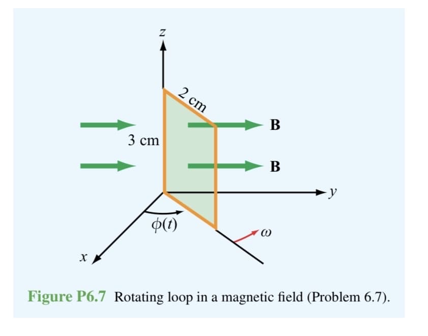 X
Z
3 cm
o(t)
2 cm
B
B
@
∙y
Figure P6.7 Rotating loop in a magnetic field (Problem 6.7).