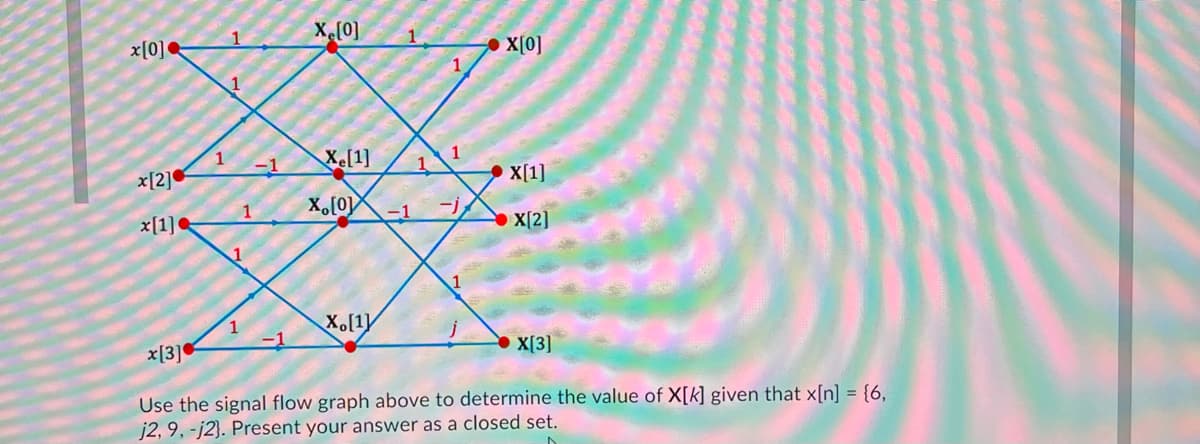 x[0]
1
X[0]
1
X[0]
x[2]
1
-1
Xe[1]
X[1]
1
x[1]
X.[0-1
X[2]
1
x[3]
X.[1]
X[3]
Use the signal flow graph above to determine the value of X[K] given that x[n] = {6,
j2, 9, -j2). Present your answer as a closed set.