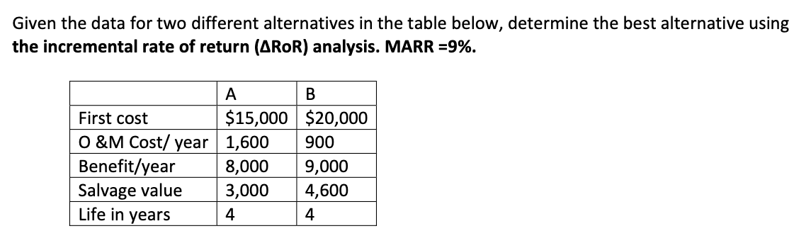 Given the data for two different alternatives in the table below, determine the best alternative using
the incremental rate of return (AROR) analysis. MARR =9%.
A
B
First cost
$15,000 $20,000
O&M Cost/year 1,600
900
Benefit/year
8,000
9,000
Salvage value
3,000
4,600
Life in years
4
4