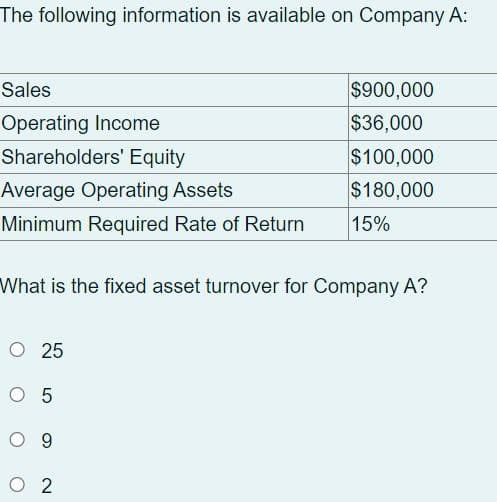The following information is available on Company A:
Sales
Operating Income
$900,000
$36,000
Shareholders' Equity
Average Operating Assets
$100,000
$180,000
Minimum Required Rate of Return
15%
What is the fixed asset turnover for Company A?
○ 25
○ 5
O 9
O2