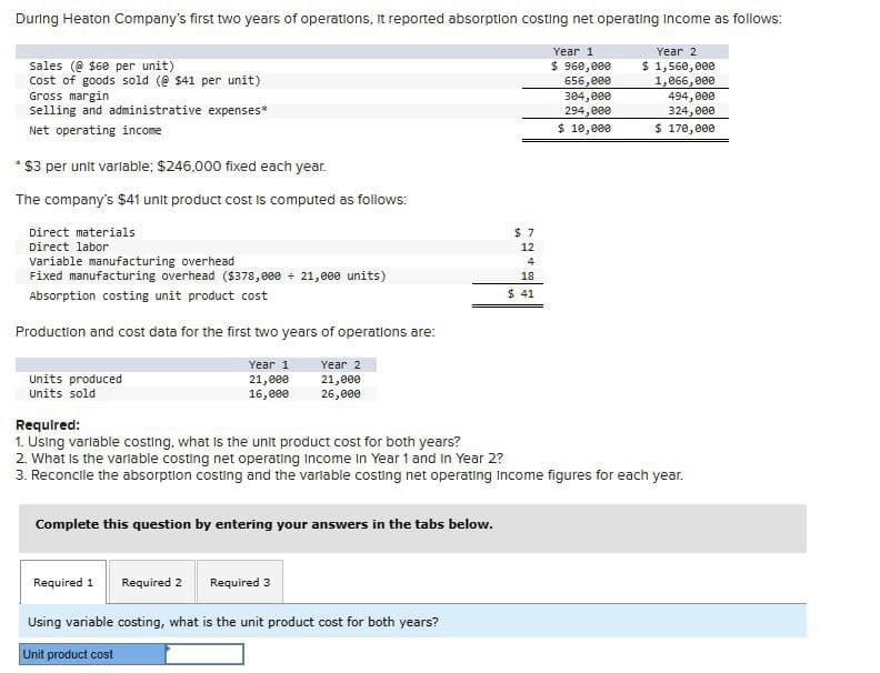 During Heaton Company's first two years of operations, it reported absorption costing net operating income as follows:
Sales (@$60 per unit)
Cost of goods sold (@ $41 per unit)
Gross margin
Selling and administrative expenses*
Net operating income
* $3 per unit variable; $246,000 fixed each year.
The company's $41 unit product cost is computed as follows:
Direct materials
Direct labor
Variable manufacturing overhead
Fixed manufacturing overhead ($378,000 21,000 units)
Absorption costing unit product cost
$ 7
12
4
18
$ 41
Production and cost data for the first two years of operations are:
Year 1
Year 2
Units produced
Units sold
21,000
16,000
21,000
26,000
Year 1
$ 960,000
656,000
Year 2
$ 1,560,000
1,066,000
304,000
294,000
$ 10,000
494,000
324,000
$ 170,000
Required:
1. Using variable costing, what is the unit product cost for both years?
2. What is the variable costing net operating Income in Year 1 and In Year 2?
3. Reconcile the absorption costing and the variable costing net operating Income figures for each year.
Complete this question by entering your answers in the tabs below.
Required 1 Required 2 Required 3
Using variable costing, what is the unit product cost for both years?
Unit product cost