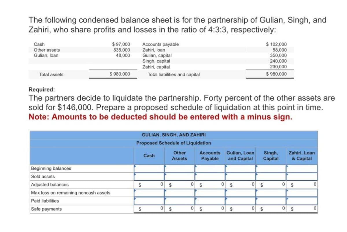 The following condensed balance sheet is for the partnership of Gulian, Singh, and
Zahiri, who share profits and losses in the ratio of 4:3:3, respectively:
Cash
Other assets
Gulian, loan
Total assets
$ 97,000
835,000
48,000
Accounts payable
Zahiri, loan
Gulian, capital
Singh, capital
Zahiri, capital
$980,000
Total liabilities and capital
$ 102,000
58,000
350,000
240,000
230,000
$980,000
Required:
The partners decide to liquidate the partnership. Forty percent of the other assets are
sold for $146,000. Prepare a proposed schedule of liquidation at this point in time.
Note: Amounts to be deducted should be entered with a minus sign.
Beginning balances
GULIAN, SINGH, AND ZAHIRI
Proposed Schedule of Liquidation
Cash
Other
Assets
Accounts
Payable
Gulian, Loan Singh,
and Capital Capital
Zahiri, Loan
& Capital
Sold assets
Adjusted balances
$
0
$
0
$
0
$
0
$
0
$
0
Max loss on remaining noncash assets
Paid liabilities
Safe payments
$
0
$
0
$
0
$
0
$
0
$
0