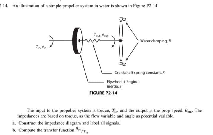 2.14. An illustration of a simple propeller system in water is shown in Figure P2-14.
Tout, out
Water damping, B
Tin Oin
Crankshaft spring constant, K
Flywheel + Engine
inertia, J,
FIGURE P2-14
The input to the propeller system is torque, Tin, and the output is the prop speed, dout. The
impedances are based on torque, as the flow variable and angle as potential variable.
a. Construct the impedance diagram and label all signals.
b. Compute the transfer function /T
