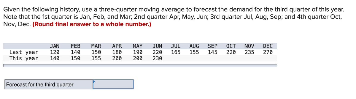 Given the following history, use a three-quarter moving average to forecast the demand for the third quarter of this year.
Note that the 1st quarter is Jan, Feb, and Mar; 2nd quarter Apr, May, Jun; 3rd quarter Jul, Aug, Sep; and 4th quarter Oct,
Nov, Dec. (Round final answer to a whole number.)
JUN
FEB
140
150
APR
180
200
MAY
190
200
ОСТ
220
DEC
270
JUL
SEP
NOV
235
JAN
MAR
AUG
155
Last year
This year
120
140
150
220
165
145
155
230
Forecast for the third quarter
