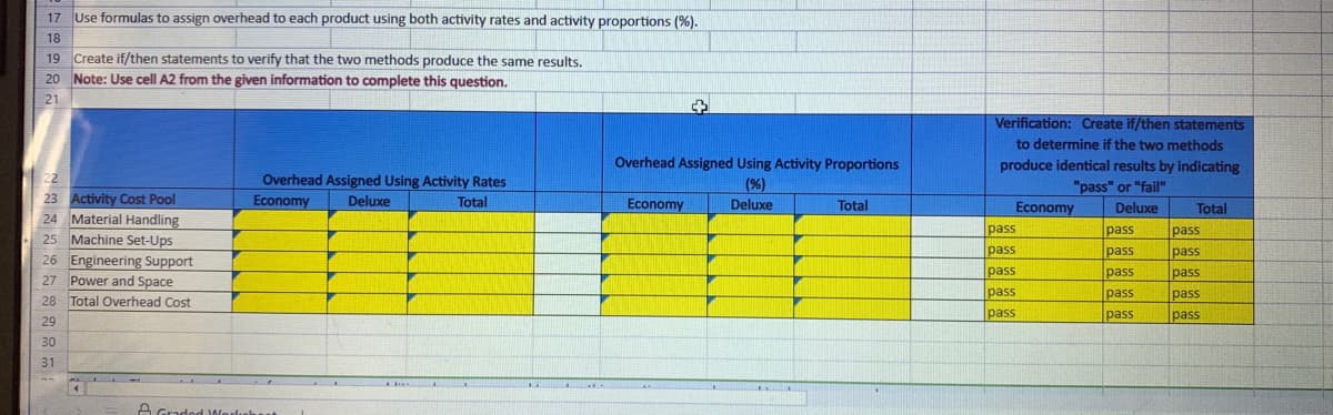 17 Use formulas to assign overhead to each product using both activity rates and activity proportions (%).
18
19 Create if/then statements to verify that the two methods produce the same results.
20
Note: Use cell A2 from the given information to complete this question.
21
22
23 Activity Cost Pool
24 Material Handling
25 Machine Set-Ups
26 Engineering Support
27 Power and Space
28 Total Overhead Cost
29
30
31
4
A Graded Worl
Overhead Assigned Using Activity Rates
Economy
Deluxe
Total
3...
+
Overhead Assigned Using Activity Proportions
(%)
Deluxe
Economy
Total
Verification: Create if/then statements
to determine if the two methods
produce identical results by indicating
"pass" or "fail"
Economy Deluxe
pass
pass
pass
pass
pass
pass
pass
pass
pass
pass
Total
pass
pass
pass
pass
pass