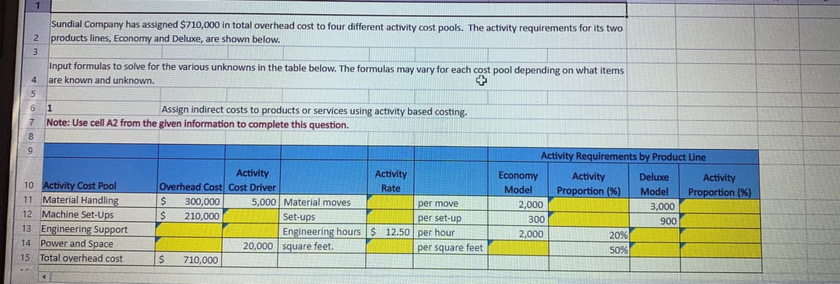 1
Sundial Company has assigned $710,000 in total overhead cost to four different activity cost pools. The activity requirements for its two
2 products lines, Economy and Deluxe, are shown below.
3
Input formulas to solve for the various unknowns in the table below. The formulas may vary for each cost pool depending on what items
4 are known and unknown.
+
5
6 1
6789
Note: Use cell A2 from the given information to complete this question.
10 Activity Cost Pool
11 Material Handling
12 Machine Set-Ups
13 Engineering Support
14
Power and Space
15 Total overhead cost
+/
Assign indirect costs to products or services using activity based costing.
4
Activity
Overhead Cost Cost Driver
5,000
$ 300,000
$
210,000
$ 710,000
Activity
Rate
Material moves
per move
per set-up
Set-ups
Engineering hours $12.50 per hour
20,000 square feet.
per square feet
Economy
Model
Activity Requirements by Product Line
Activity
Deluxe
Proportion (%) Model
3,000
900
2,000
300
2,000
20%
50%
Activity
Proportion (%)