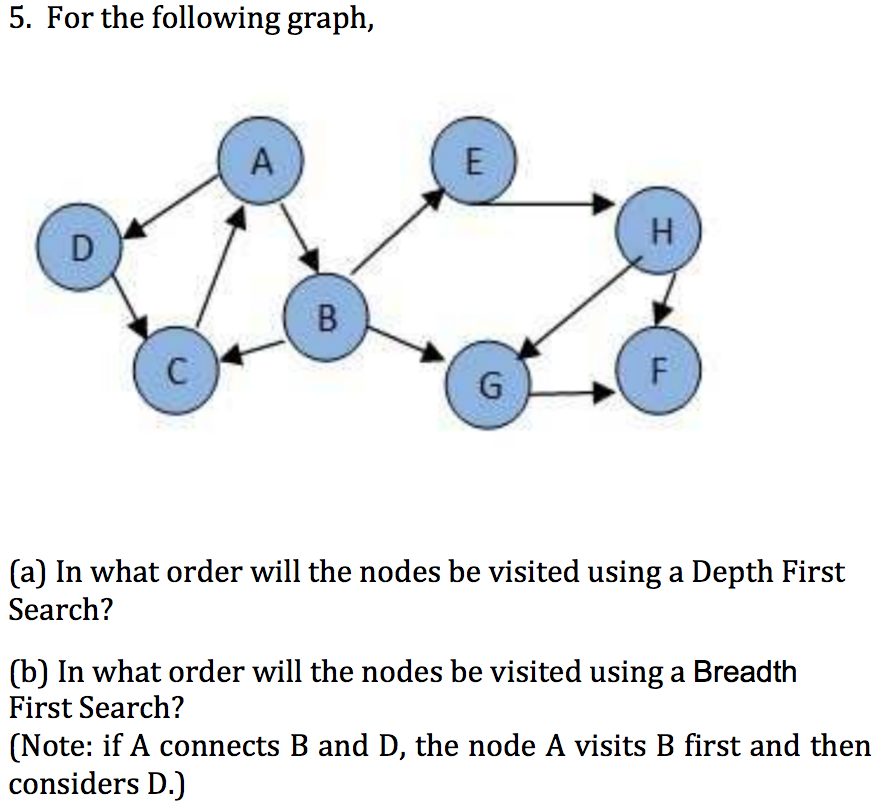 5. For the following graph,
A
E
H
D
B
C
F
G
(a) In what order will the nodes be visited using a Depth First
Search?
(b) In what order will the nodes be visited using a Breadth
First Search?
(Note: if A connects B and D, the node A visits B first and then
considers D.)
