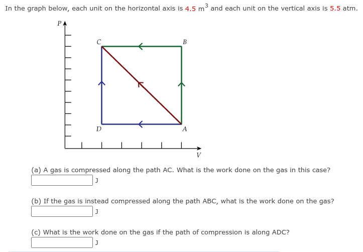 In the graph below, each unit on the horizontal axis is 4.5 m³ and each unit on the vertical axis is 5.5 atm.
P
D
B
A
(a) A gas is compressed along the path AC. What is the work done on the gas in this case?
(b) If the gas is instead compressed along the path ABC, what is the work done on the gas?
(c) What is the work done on the gas if the path of compression is along ADC?