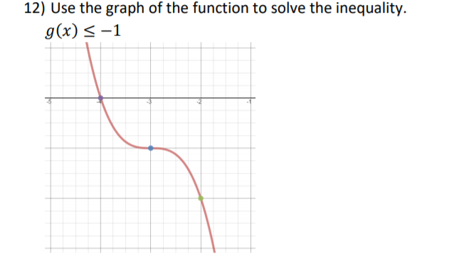 12) Use the graph of the function to solve the inequality.
g(x) < -1
