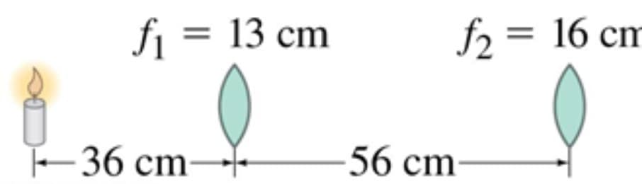 fi = 13 cm
f2 = 16 cm
-36 cm
56 cm
