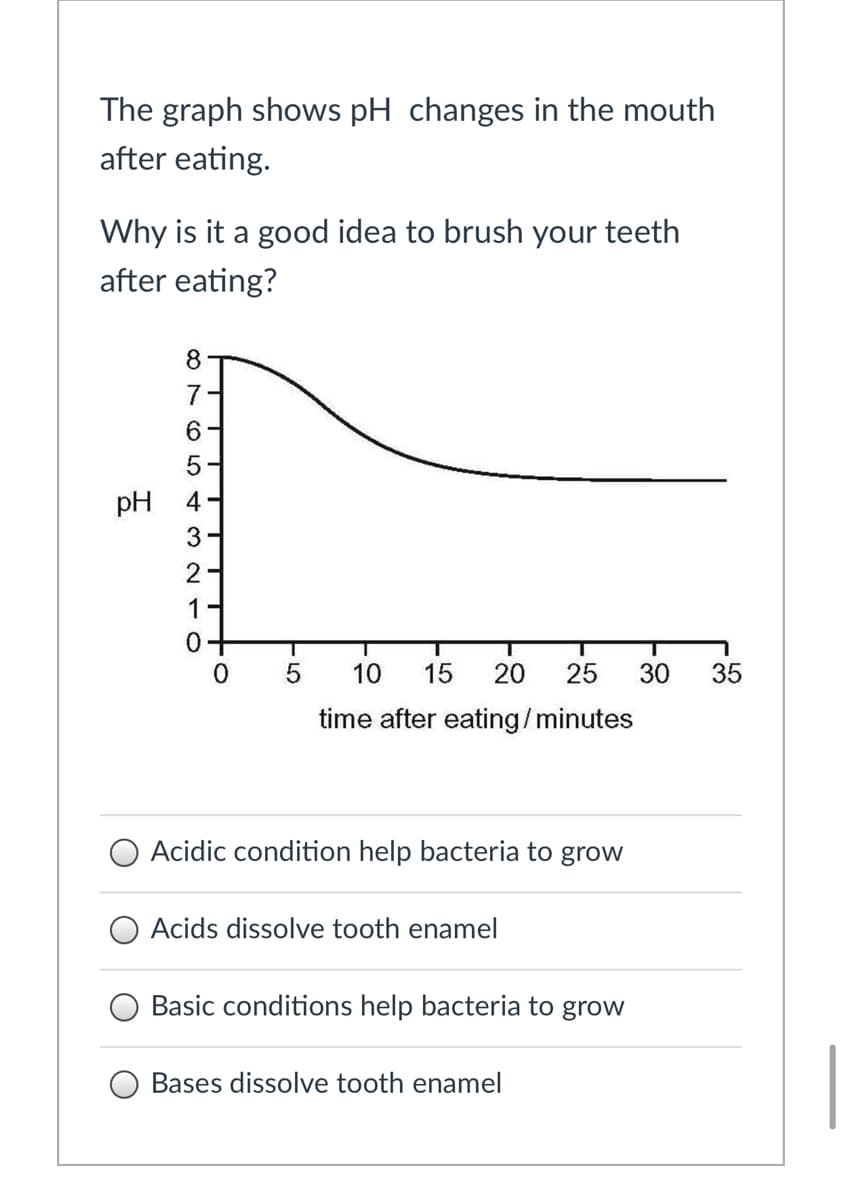 The graph shows pH changes in the mouth
after eating.
Why is it a good idea to brush your teeth
after eating?
8
7
6.
pH
2
1
T
10
15
20
25
30
35
time after eating/minutes
O Acidic condition help bacteria to grow
O Acids dissolve tooth enamel
O Basic conditions help bacteria to grow
Bases dissolve tooth enamel
