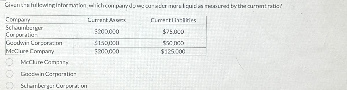 Given the following information, which company do we consider more liquid as measured by the current ratio?
Company
Current Assets
Current Liabilities
Schaumberger
$200,000
$75,000
Corporation
Goodwin Corporation
$150,000
$50,000
McClure Company
$200,000
$125,000
McClure Company
Goodwin Corporation
Schamberger Corporation