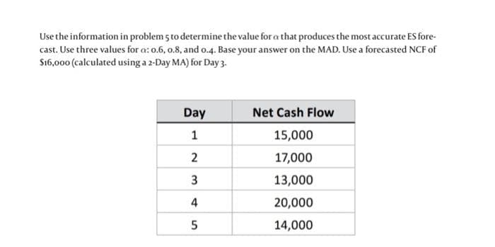 Use the information in problem 5 to determine the value for a that produces the most accurate ES fore-
cast. Use three values for a: 0.6, 0.8, and 0.4. Base your answer on the MAD. Use a forecasted NCF of
$16,000 (calculated using a 2-Day MA) for Day 3.
Day
1
2
3
4
5
Net Cash Flow
15,000
17,000
13,000
20,000
14,000