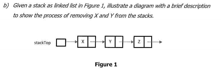 b) Given a stack as linked list in Figure 1, illustrate a diagram with a brief description
to show the process of removing X and Y from the stacks.
stackTop
Y
Figure 1
