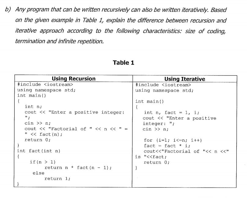 b) Any program that can be written recursively can also be written iteratively. Based
on the given example in Table 1, explain the difference between recursion and
iterative approach according to the following characteristics: size of coding,
termination and infinite repetition.
Table 1
Using Recursion
#include <iostream>
using namespace std;
int main()
Using Iterative
#include <iostream>
using namespace std;
int main()
int n;
cout << "Enter a positive integer:
-1, i;
int n, fact
cout << "Enter a positive
integer: ";
cin >> n;
";
cin >> n;
cout << "Factorial of " << n << " =
" <« fact {n);
return 0;
for (i=1; i<=n; i++)
fact
fact * i;
int fact (int n)
cout<<"Factorial of "<< n <<"
{
is "<<fact;
if(n > 1)
return 0;
return n
* fact (n
1);
else
return 1;
}
