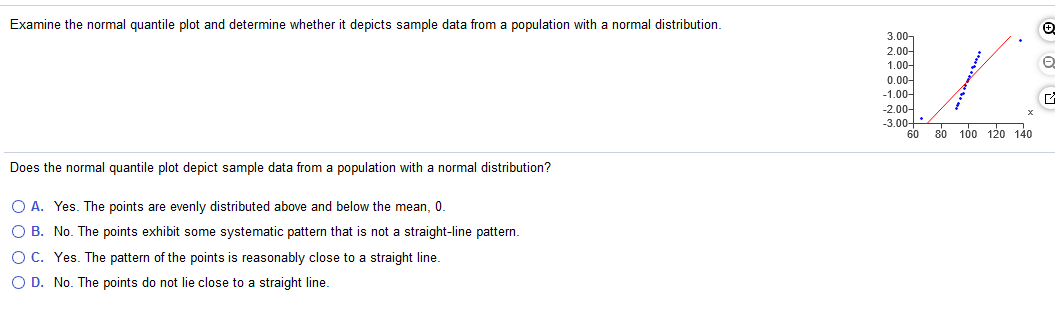 Examine the normal quantile plot and determine whether it depicts sample data from a population with a normal distribution.
3.00-
2.00
1.00-
0.00-
-1.00-
-2.00-
-3.00-
60
80 100 120 140
Does the normal quantile plot depict sample data from a population with a normal distribution?
O A. Yes. The points are evenly distributed above and below the mean, 0.
O B. No. The points exhibit some systematic pattern that is not a straight-line pattern.
O C. Yes. The pattern of the points is reasonably close to a straight line.
O D. No. The points do not lie close to a straight line.
