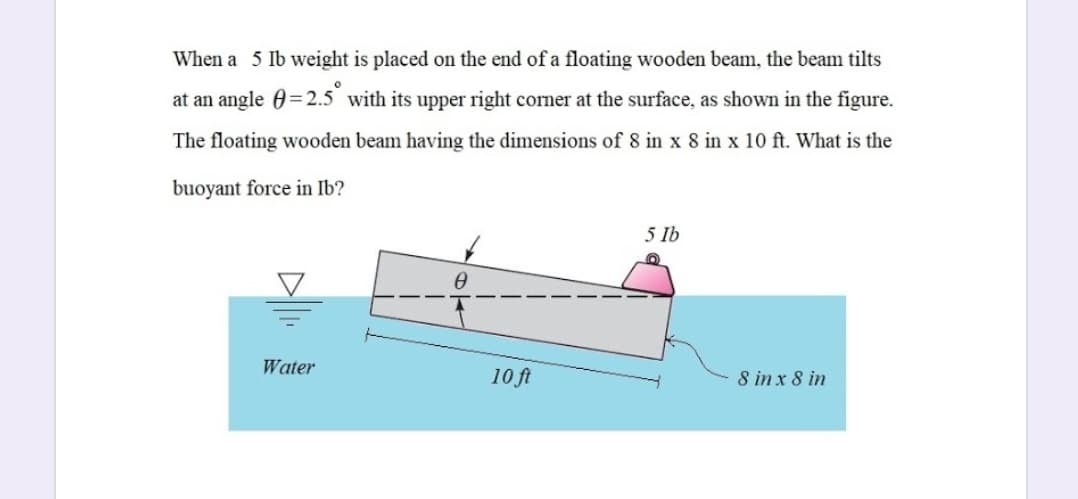 When a 5 Ib weight is placed on the end of a floating wooden beam, the beam tilts
at an angle 0=2.5 with its upper right corner at the surface, as shown in the figure.
The floating wooden beam having the dimensions of 8 in x 8 in x 10 ft. What is the
buoyant force in Ib?
5 Ib
Water
10 ft
8 in x 8 in
