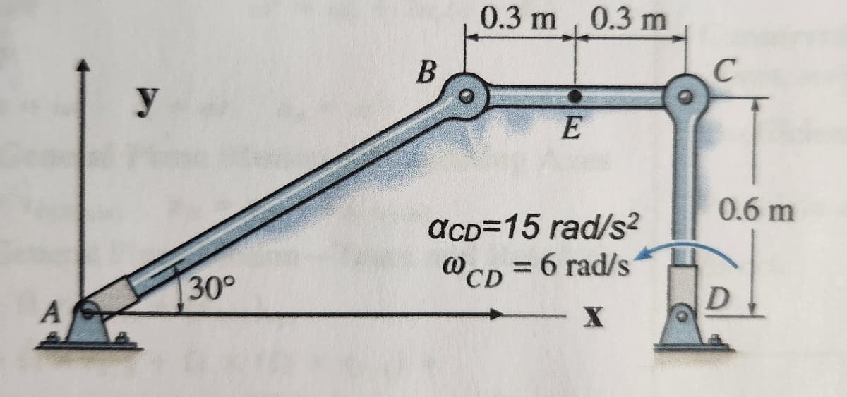 A
y
30°
B
0.3 m, 0.3 m
E
acD=15 rad/s²
@CD
= 6 rad/s
0.6 m
D