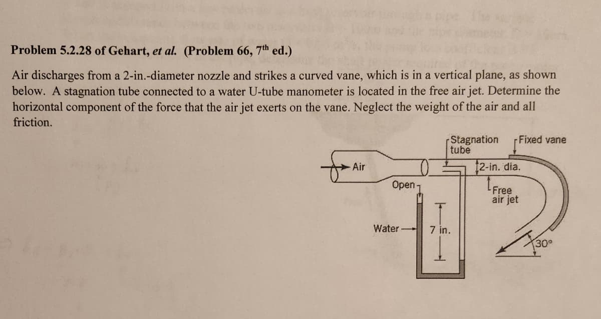 Problem 5.2.28 of Gehart, et al. (Problem 66, 7th ed.)
Air discharges from a 2-in.-diameter nozzle and strikes a curved vane, which is in a vertical plane, as shown
below. A stagnation tube connected to a water U-tube manometer is located in the free air jet. Determine the
horizontal component of the force that the air jet exerts on the vane. Neglect the weight of the air and all
friction.
Air
Open
Water-
Stagnation
tube
7 in.
r Fixed vane
12-in. dia.
Free
air jet
30°