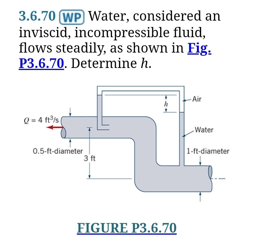 3.6.70 WP Water, considered an
inviscid, incompressible fluid,
flows steadily, as shown in Fig.
P3.6.70. Determine h.
Q = 4 ft³/s
0.5-ft-diameter
3 ft
h
FIGURE P3.6.70
-Air
Water
1-ft-diameter