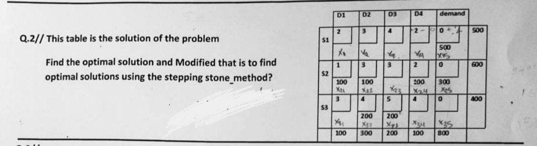 D1
D2
D3
D4
demand
2
3.
2-
S00
Q.2// This table is the solution of the problem
$1
500
Find the optimal solution and Modified that is to find
600
3
2
optimal solutions using the stepping stone method?
52
100
100
200
300
23
X24
3
4
400
53
200
200
X34
25
800
100
300
200
100
