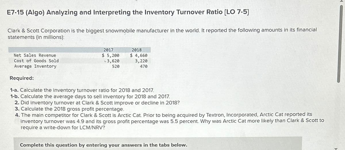 E7-15 (Algo) Analyzing and Interpreting the Inventory Turnover Ratio [LO 7-5]
Clark & Scott Corporation is the biggest snowmobile manufacturer in the world. It reported the following amounts in its financial
statements (in millions):
Net Sales Revenue
Cost of Goods Sold
Average Inventory
Required:
2017
$ 5,200
2018
$ 4,660
-3,620
520
3,220
470
1-a. Calculate the inventory turnover ratio for 2018 and 2017.
1-b. Calculate the average days to sell inventory for 2018 and 2017.
2. Did inventory turnover at Clark & Scott improve or decline in 2018?
3. Calculate the 2018 gross profit percentage.
4. The main competitor for Clark & Scott is Arctic Cat. Prior to being acquired by Textron, Incorporated, Arctic Cat reported its
inventory turnover was 4.9 and its gross profit percentage was 5.5 percent. Why was Arctic Cat more likely than Clark & Scott to
require a write-down for LCM/NRV?
Complete this question by entering your answers in the tabs below.