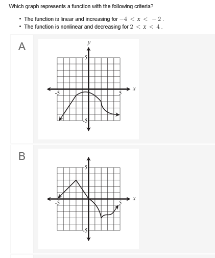 Which graph represents a function with the following criteria?
• The function is linear and increasing for -4 < x < -2.
• The function is nonlinear and decreasing for 2 < x < 4.
A
B
