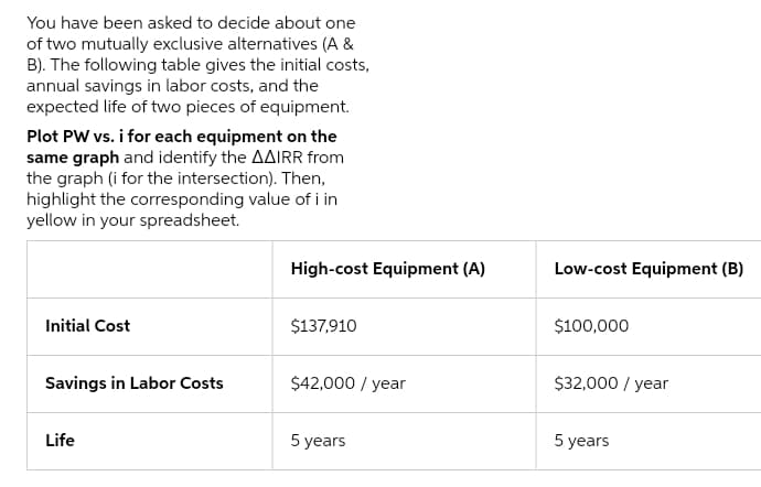 You have been asked to decide about one
of two mutually exclusive alternatives (A &
B). The following table gives the initial costs,
annual savings in labor costs, and the
expected life of two pieces of equipment.
Plot PW vs. i for each equipment on the
same graph and identify the AAIRR from
the graph (i for the intersection). Then,
highlight the corresponding value of i in
yellow in your spreadsheet.
High-cost Equipment (A)
Low-cost Equipment (B)
Initial Cost
$137,910
$100,000
Savings in Labor Costs
$42,000 / year
$32,000 / year
Life
5 years
5 years
