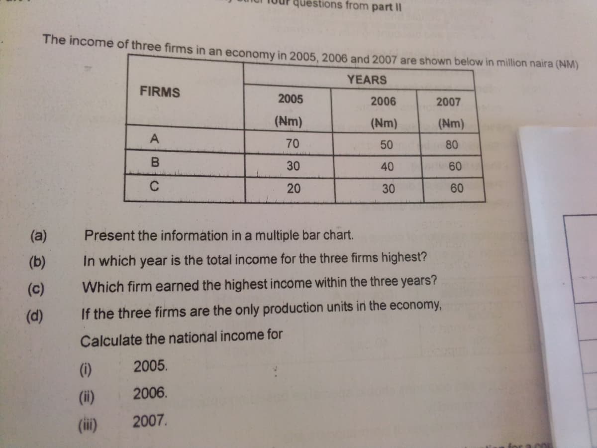 questions from part II
The income of three firms in an economy in 2005. 2006 and 2007 are shown below in million naira (NM)
YEARS
FIRMS
2005
2006
2007
(Nm)
(Nm)
(Nm)
A
70
50
80
30
40
60
20
30
60
(a)
Present the information in a multiple bar chart.
(b)
In which year is the total income for the three firms highest?
(c)
Which firm earned the highest income within the three years?
(d)
If the three firms are the only production units in the economy,
Calculate the national income for
(i)
2005.
(ii)
2006.
(ii)
2007.
