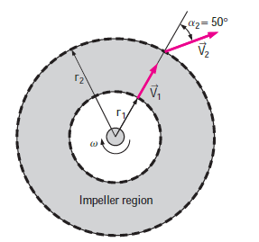 a2= 50°
V,
Impeller region
