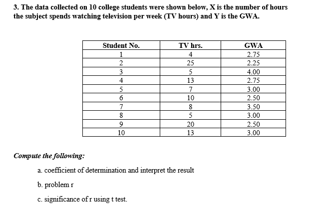 3. The data collected on 10 college students were shown below, X is the number of hours
the subject spends watching television per week (TV hours) and Y is the GWA.
Student No.
TV hrs.
GWA
1
4
2.75
2
25
2.25
3
5
4.00
4
13
2.75
5
7
3.00
6
10
2.50
7
8
3.50
8
5
9
20
2.50
10
13
3.00
Compute the following:
a. coefficient of determination and interpret the result
b. problem r
c. significance of r using t test.