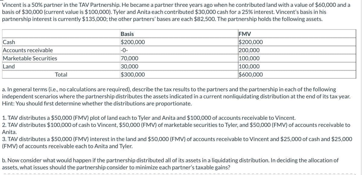 Vincent is a 50% partner in the TAV Partnership. He became a partner three years ago when he contributed land with a value of $60,000 and a
basis of $30,000 (current value is $100,000). Tyler and Anita each contributed $30,000 cash for a 25% interest. Vincent's basis in his
partnership interest is currently $135,000; the other partners' bases are each $82,500. The partnership holds the following assets.
Cash
Accounts receivable
Marketable Securities
Land
Total
Basis
$200,000
-0-
70,000
30,000
$300,000
FMV
$200,000
200,000
100,000
100,000
$600,000
a. In general terms (i.e., no calculations are required), describe the tax results to the partners and the partnership in each of the following
independent scenarios where the partnership distributes the assets indicated in a current nonliquidating distribution at the end of its tax year.
Hint: You should first determine whether the distributions are proportionate.
1. TAV distributes a $50,000 (FMV) plot of land each to Tyler and Anita and $100,000 of accounts receivable to Vincent.
2. TAV distributes $100,000 of cash to Vincent, $50,000 (FMV) of marketable securities to Tyler, and $50,000 (FMV) of accounts receivable to
Anita.
3. TAV distributes a $50,000 (FMV) interest in the land and $50,000 (FMV) of accounts receivable to Vincent and $25,000 of cash and $25,000
(FMV) of accounts receivable each to Anita and Tyler.
b. Now consider what would happen if the partnership distributed all of its assets in a liquidating distribution. In deciding the allocation of
assets, what issues should the partnership consider to minimize each partner's taxable gains?