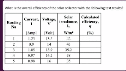 What is the averall efficiency of the solar collector with the following test results?
Solar
Current, Voltage. irradiance, efficiency,
Calculated
Rending
No
[Velt)
13.5
|Amp|
Wim?
(%)
1.25
42
2
0.9
14
43
1.05
13.9
39.2
4
0.97
14.5
38
0.98
16
35
