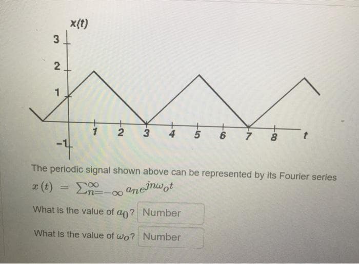 x{t)
2
3
4
5
The periodic signal shown above can be represented by its Fourier series
T(t)
2n=-00 anemwot
What is the value of an? Number
What is the value of wo? Number

