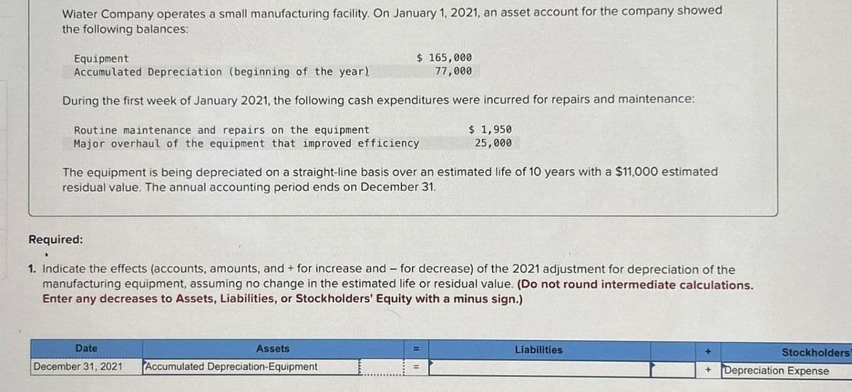 Wiater Company operates a small manufacturing facility. On January 1, 2021, an asset account for the company showed
the following balances:
Equipment
Accumulated Depreciation (beginning of the year)
$ 165,000
77,000
During the first week of January 2021, the following cash expenditures were incurred for repairs and maintenance:
Routine maintenance and repairs on the equipment
Major overhaul of the equipment that improved efficiency
$ 1,950
25,000
The equipment is being depreciated on a straight-line basis over an estimated life of 10 years with a $11,000 estimated
residual value. The annual accounting period ends on December 31.
Required:
1. Indicate the effects (accounts, amounts, and + for increase and - for decrease) of the 2021 adjustment for depreciation of the
manufacturing equipment, assuming no change in the estimated life or residual value. (Do not round intermediate calculations.
Enter any decreases to Assets, Liabilities, or Stockholders' Equity with a minus sign.)
Date
December 31, 2021
Assets
Accumulated Depreciation-Equipment
=
Liabilities
Stockholders'
+ Depreciation Expense